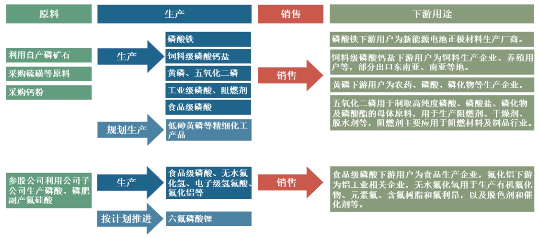 磷矿.png