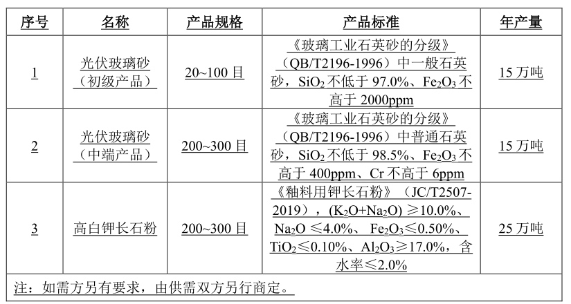 广西项目.png